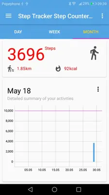 Step Tracker Step Counter Pedometer android App screenshot 4