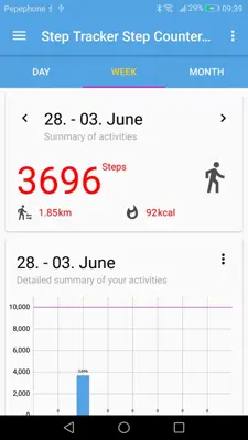 Step Tracker Step Counter Pedometer android App screenshot 5