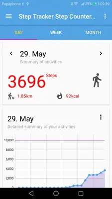 Step Tracker Step Counter Pedometer android App screenshot 6